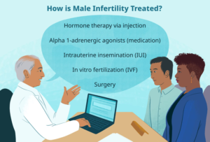 male infertility specialist
